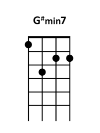 draw 2 - G# minor7 Chord